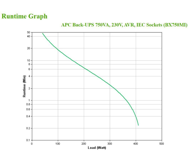 APC Back-UPS (750VA/410W, 4x IEC, USB, AVR) - 592551 - zdjęcie 5